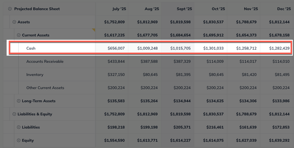 balance sheet cash highlighted