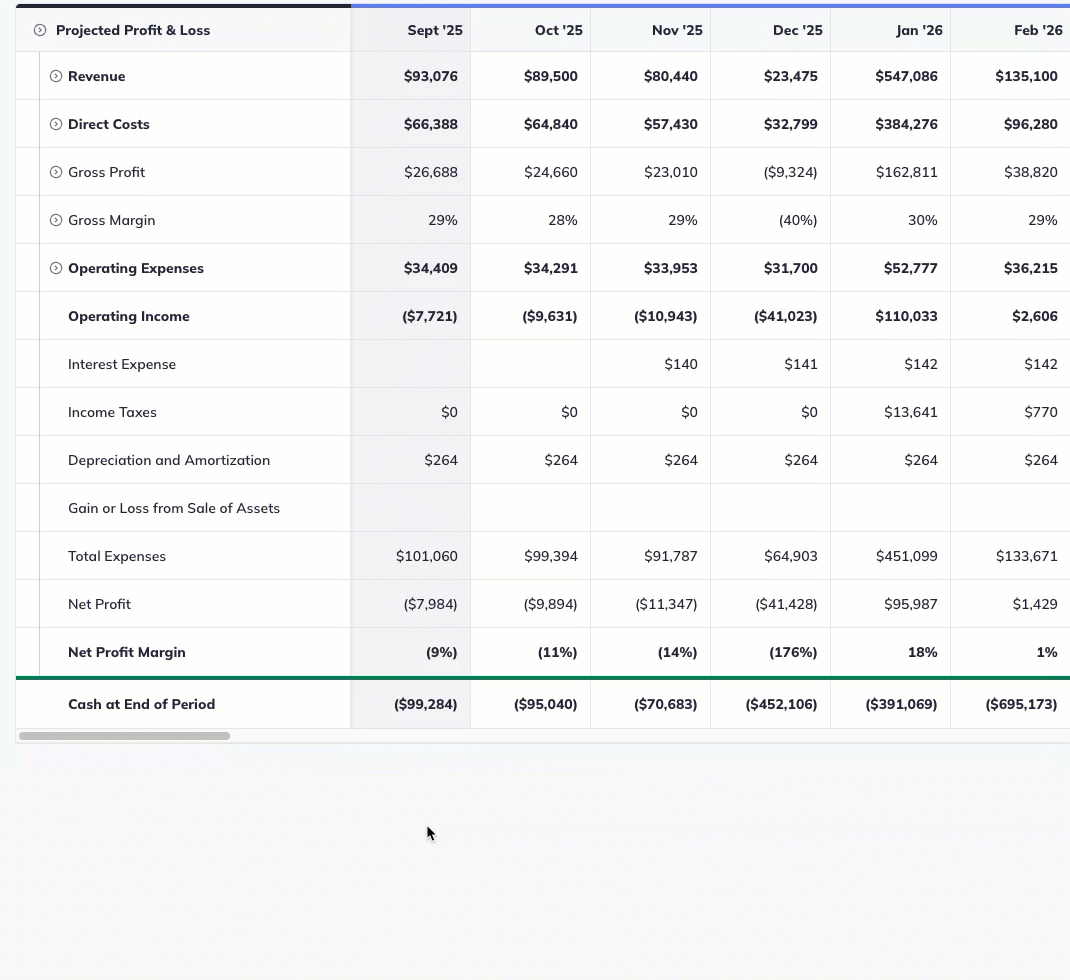 clicking on the expand all triangle on a forecast page