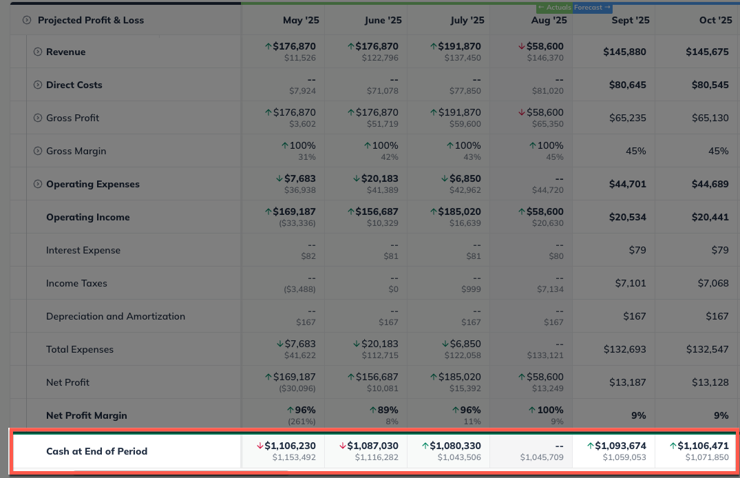 Live Profit & Loss Cash Bar Highlighted