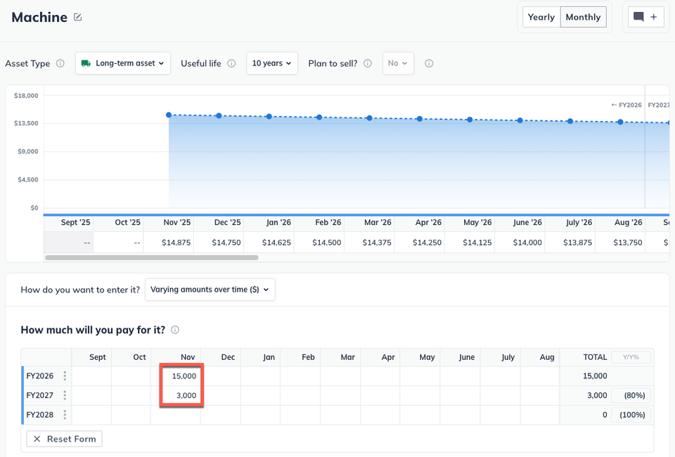 asset purchase varying amounts over time