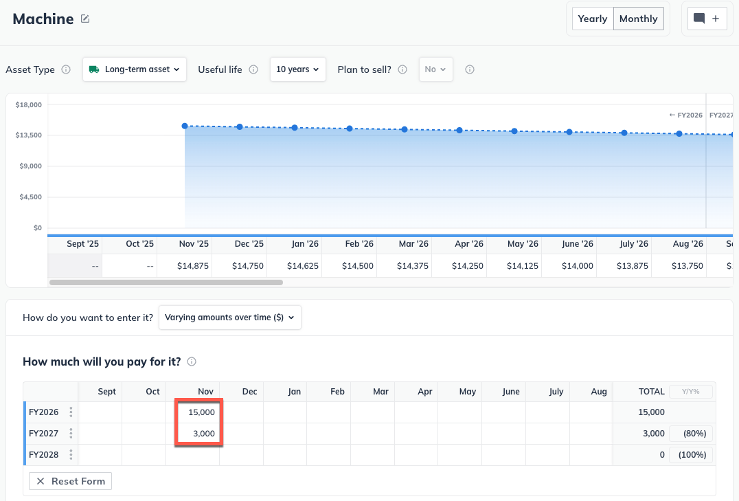asset purchase varying amounts over time
