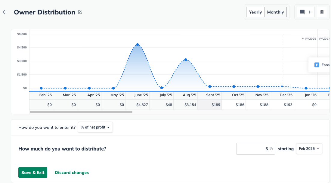 Dividend Pay percent of net profit