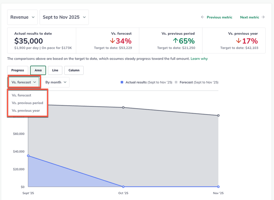 selecting comparison period for a dashboard trend