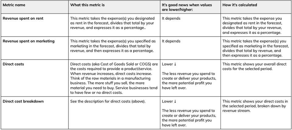 spending metrics table 120425
