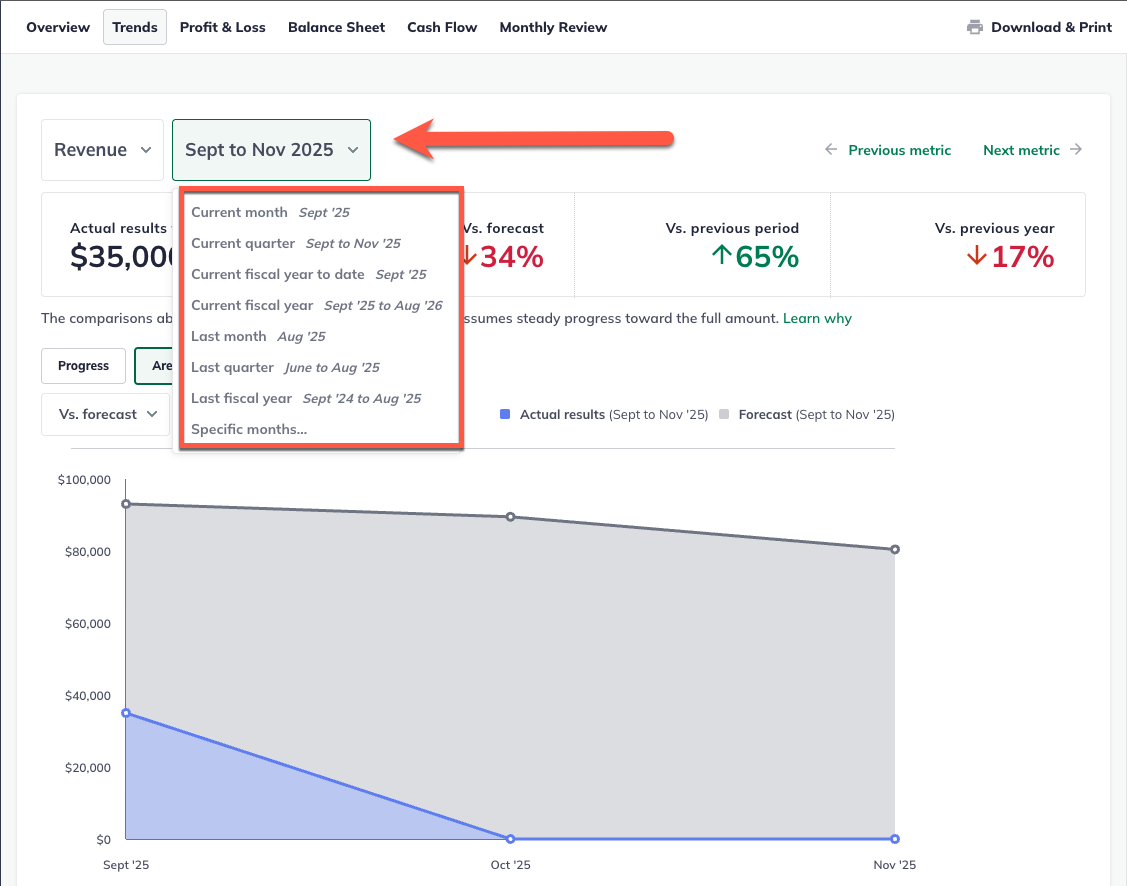 selecting dates from the dropdown in dashboard trends