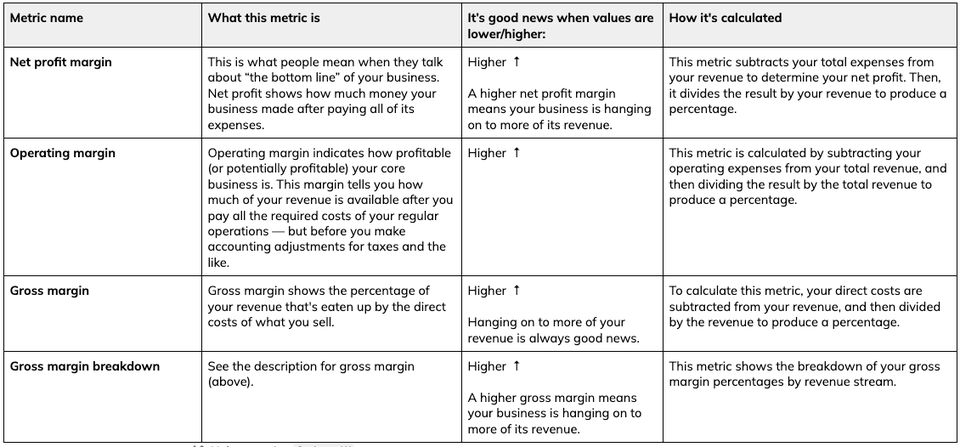 key margins table 120425