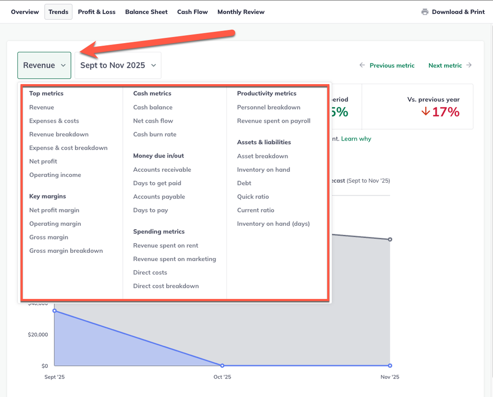 dashboard metrics2