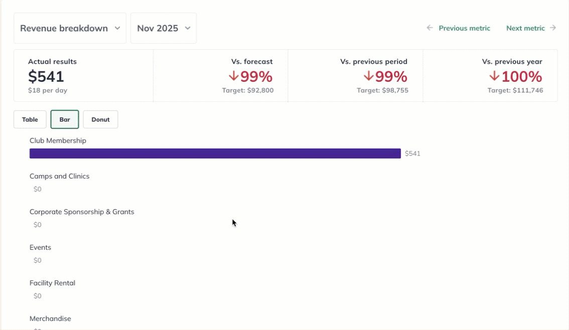 bar chart no bar 120525