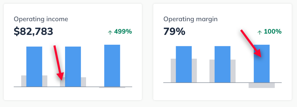 column bars chart 120525