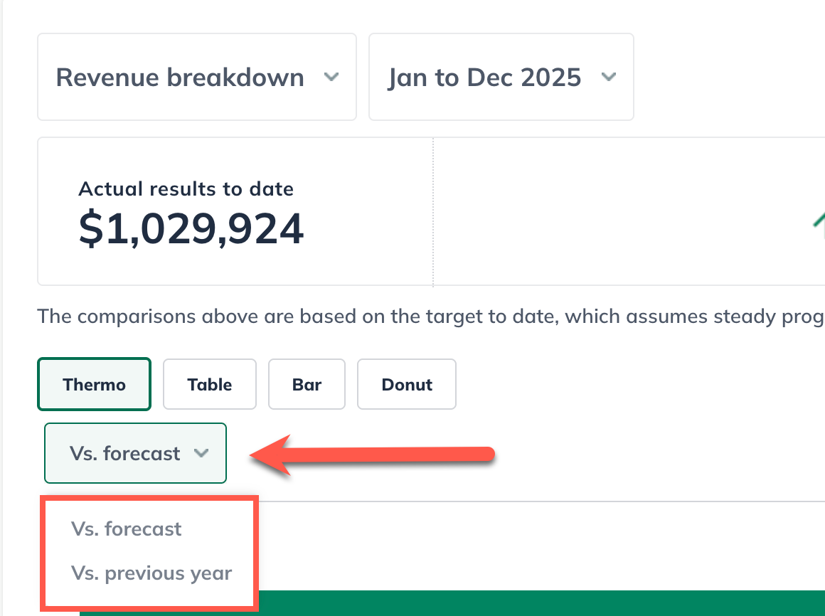 themo chart vs select