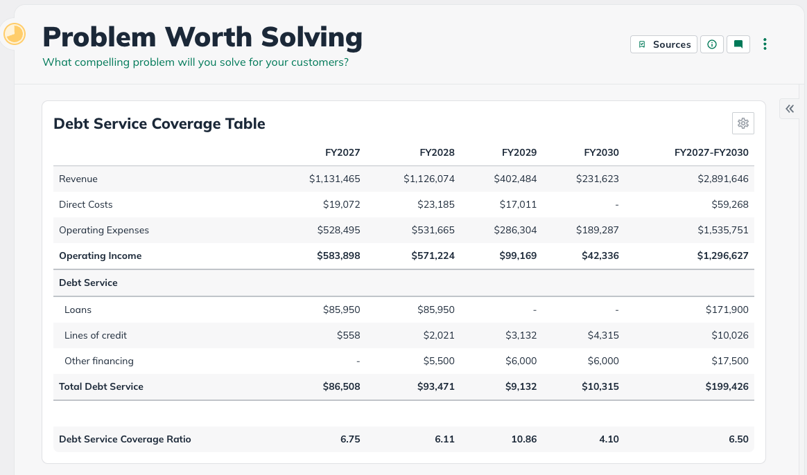 NPE - DSCR Table Widget