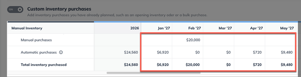Total inventory purchased custom