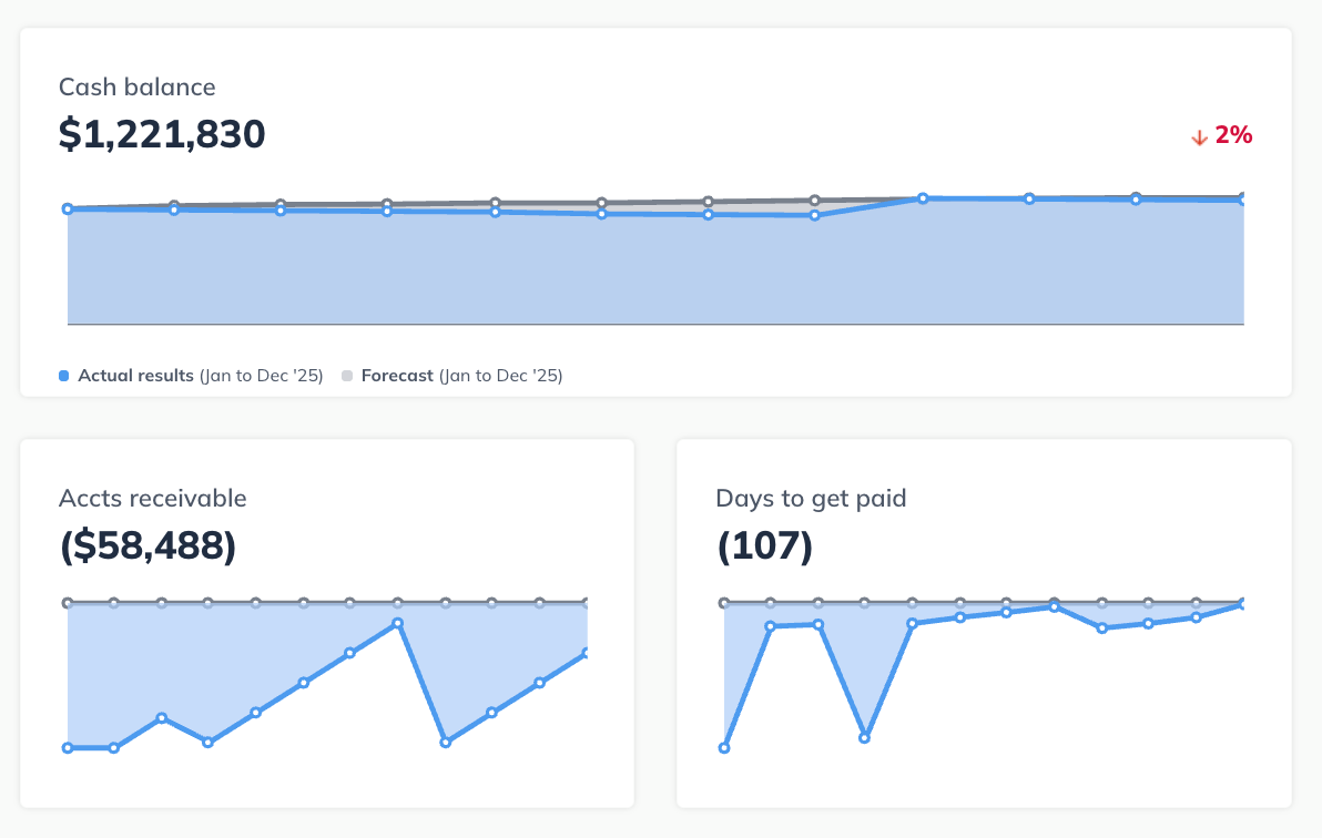 area chart overview 120525