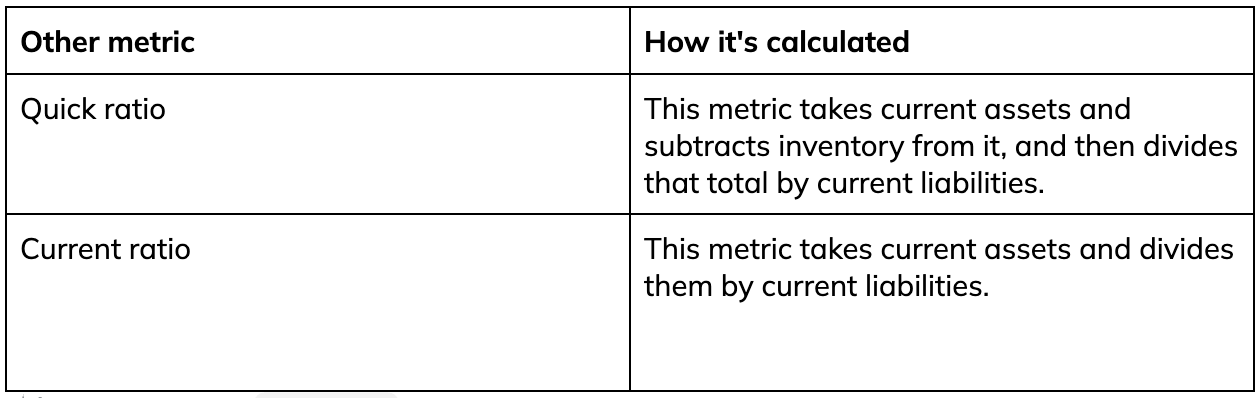 other metric table