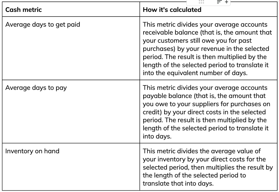 cash metric table
