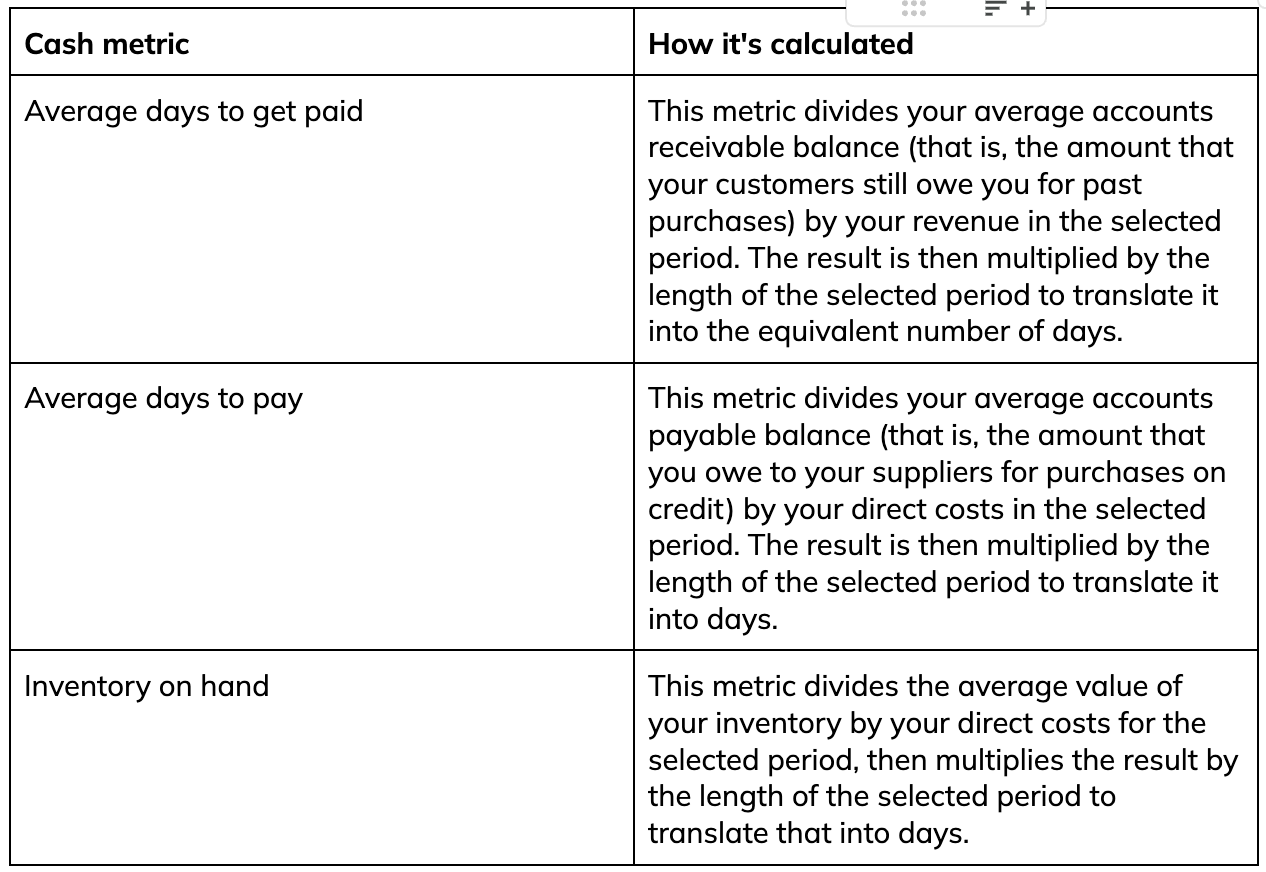 cash metric table