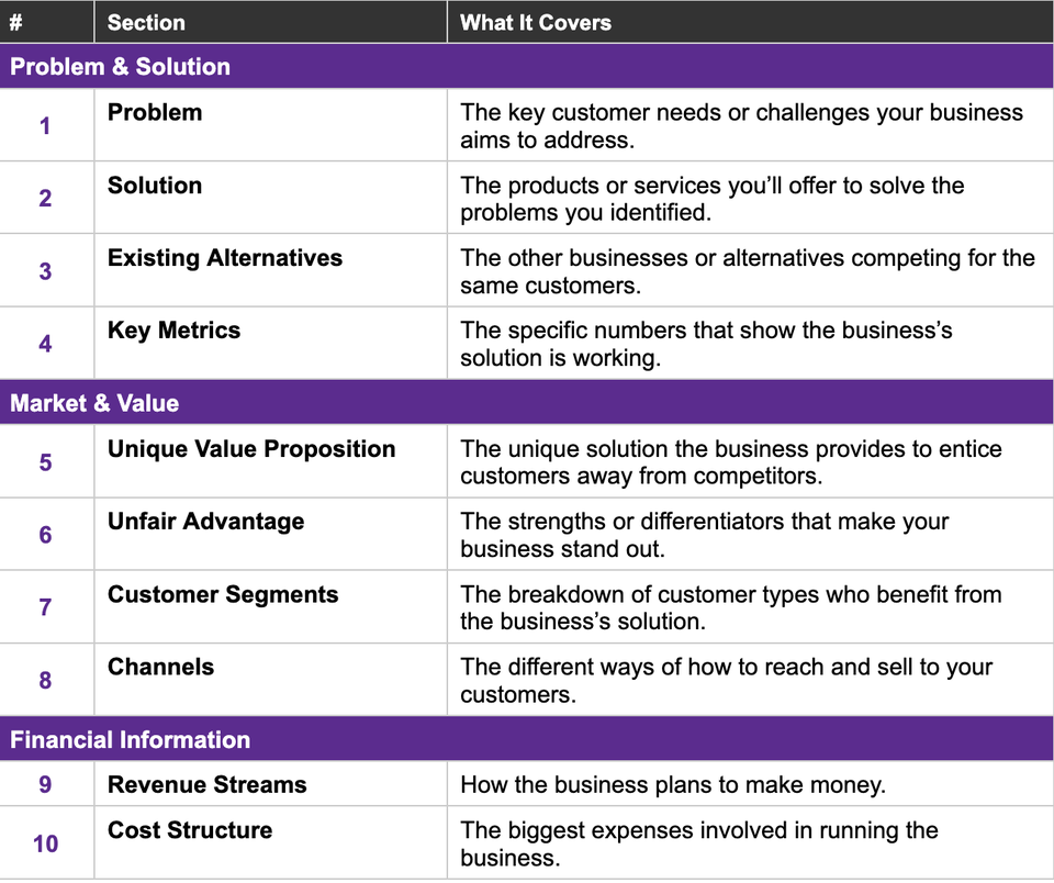 lean canvas chapters & sections table