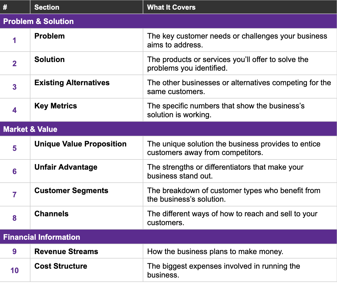 lean canvas chapters & sections table