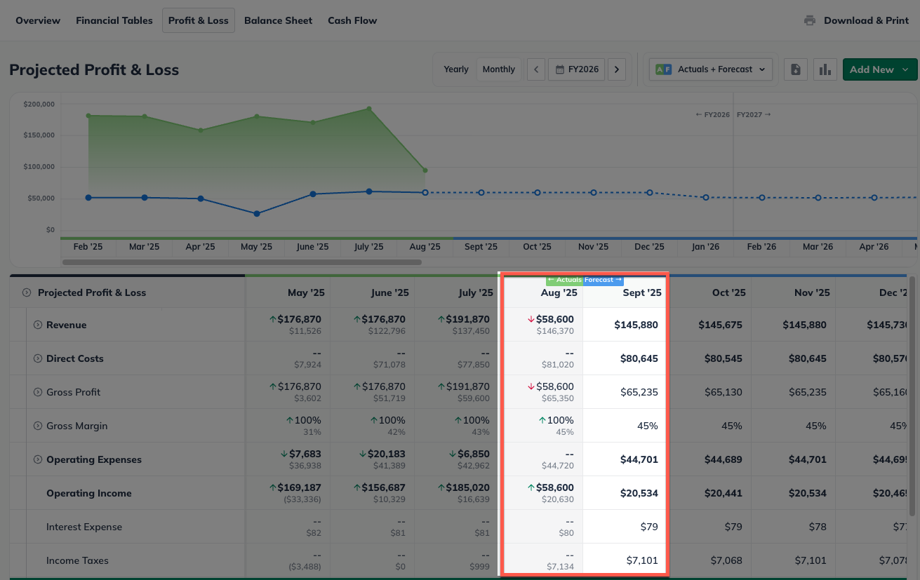 Live Profit & Loss Comparison Highlighted