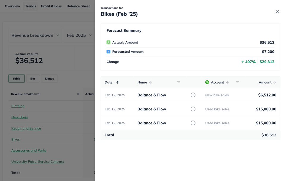 Image: Dashboard Trends Transaction Details