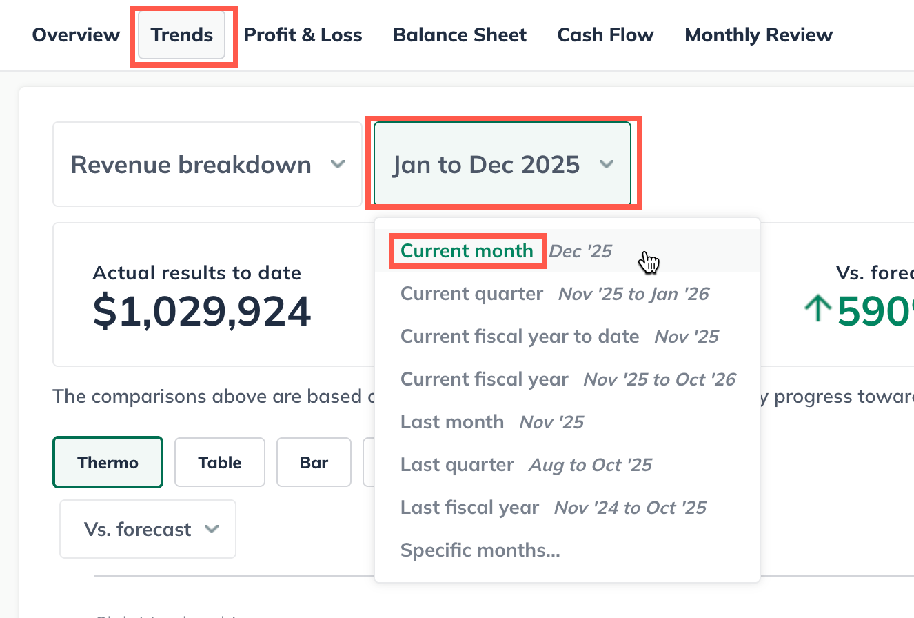 themo chart current month 120525