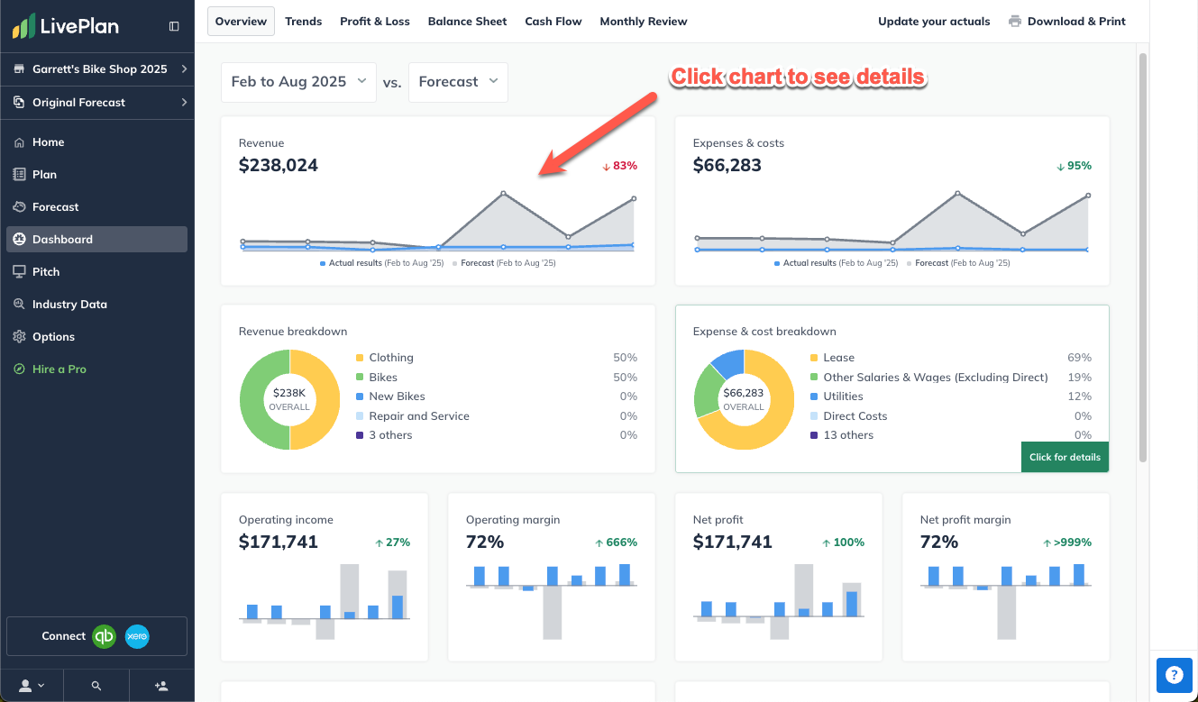 Dashboard Overview Arrow pointing to Revenue