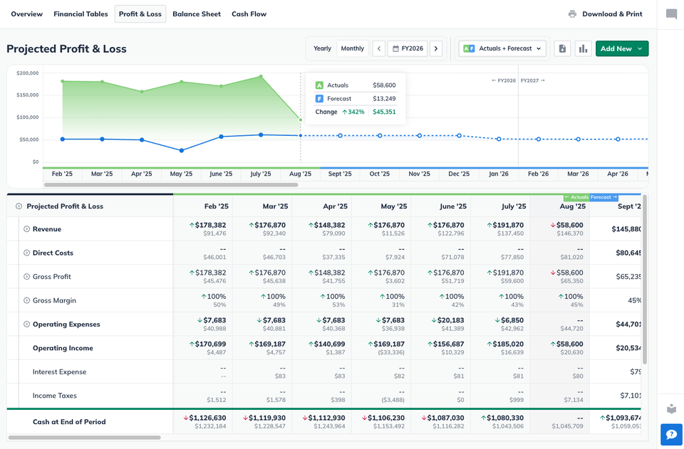 Live Profit & Loss with details expanded copy