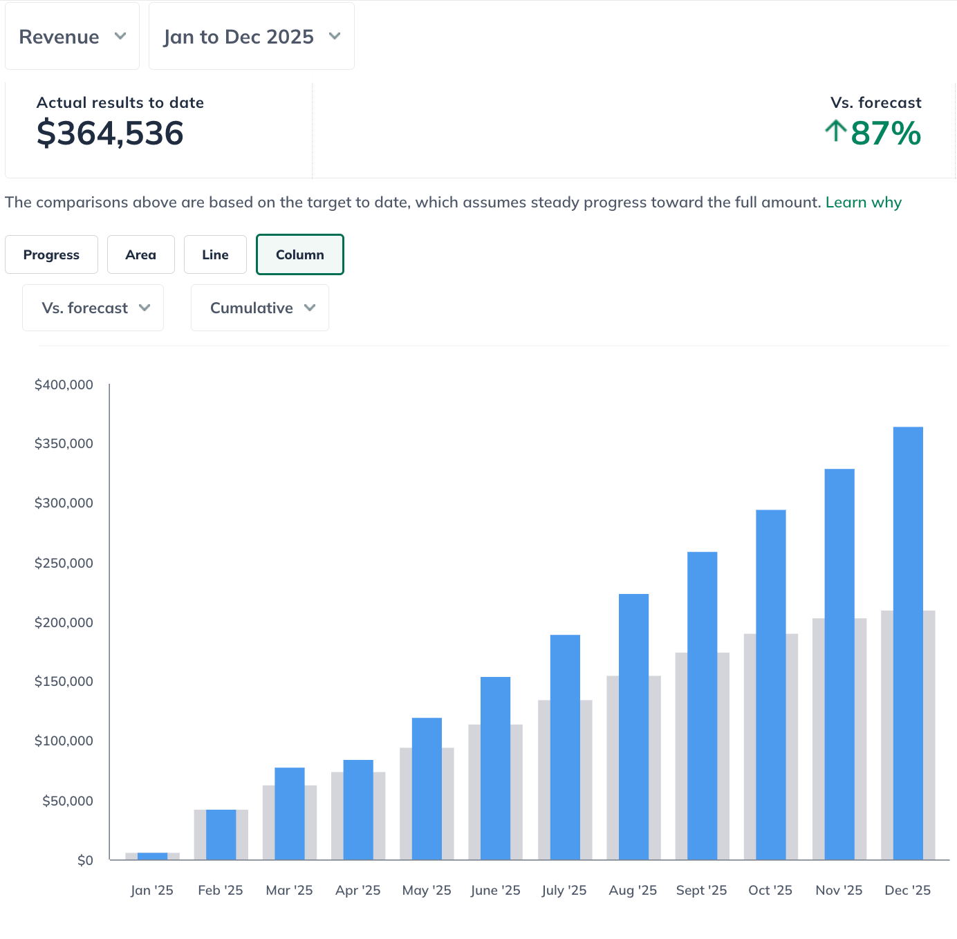 column chart cumulative 120525