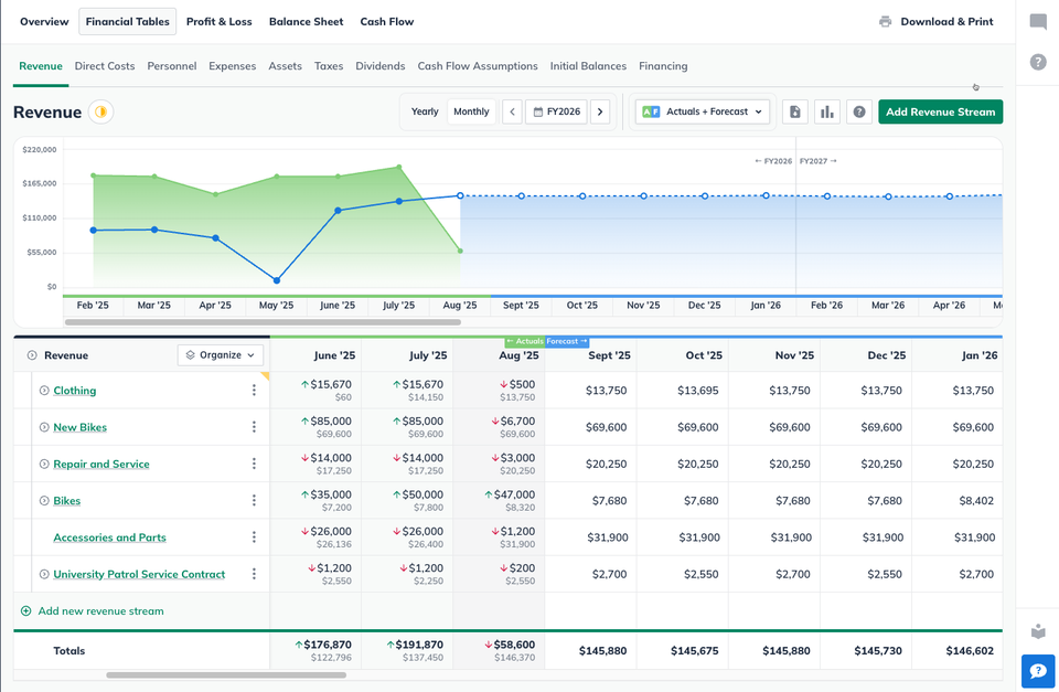 Live Revenue Table