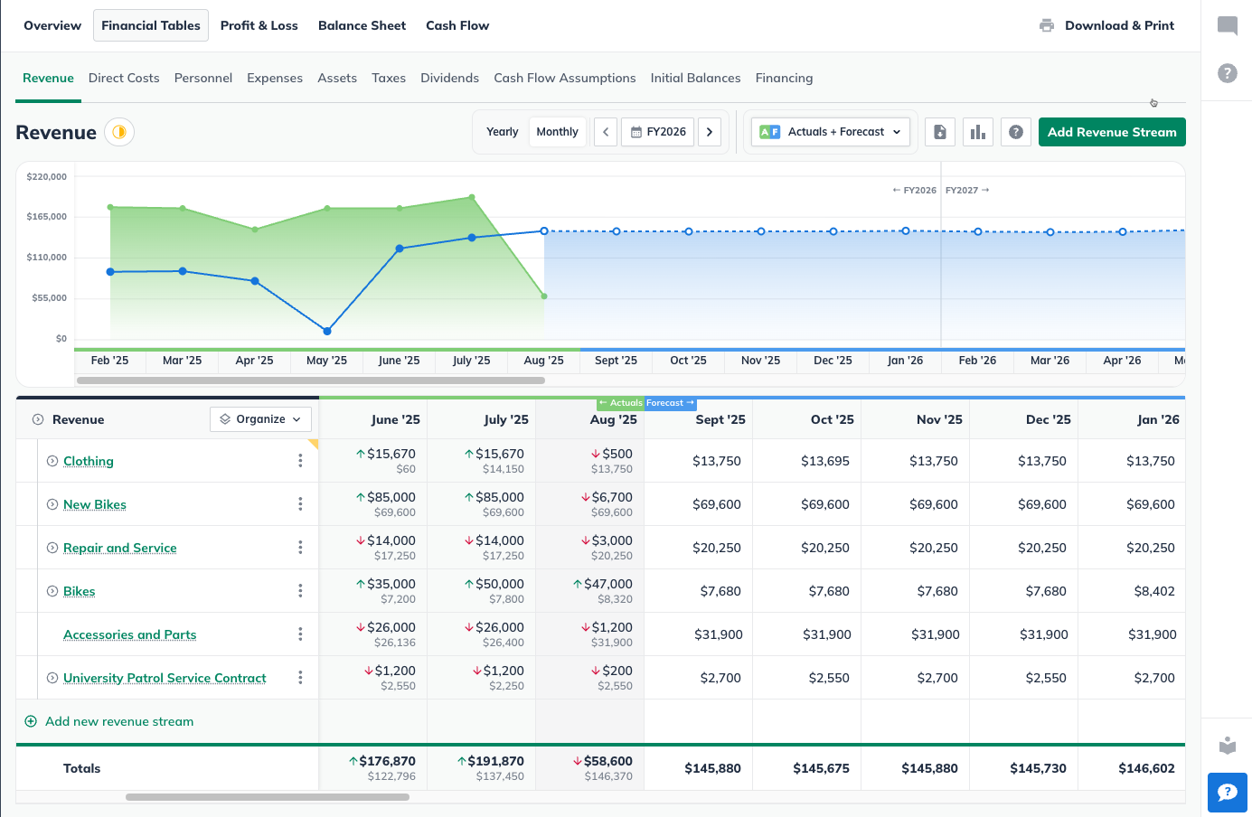 Live Revenue Table