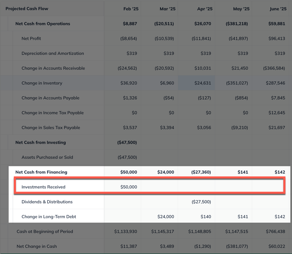 CFS Investment highlighted