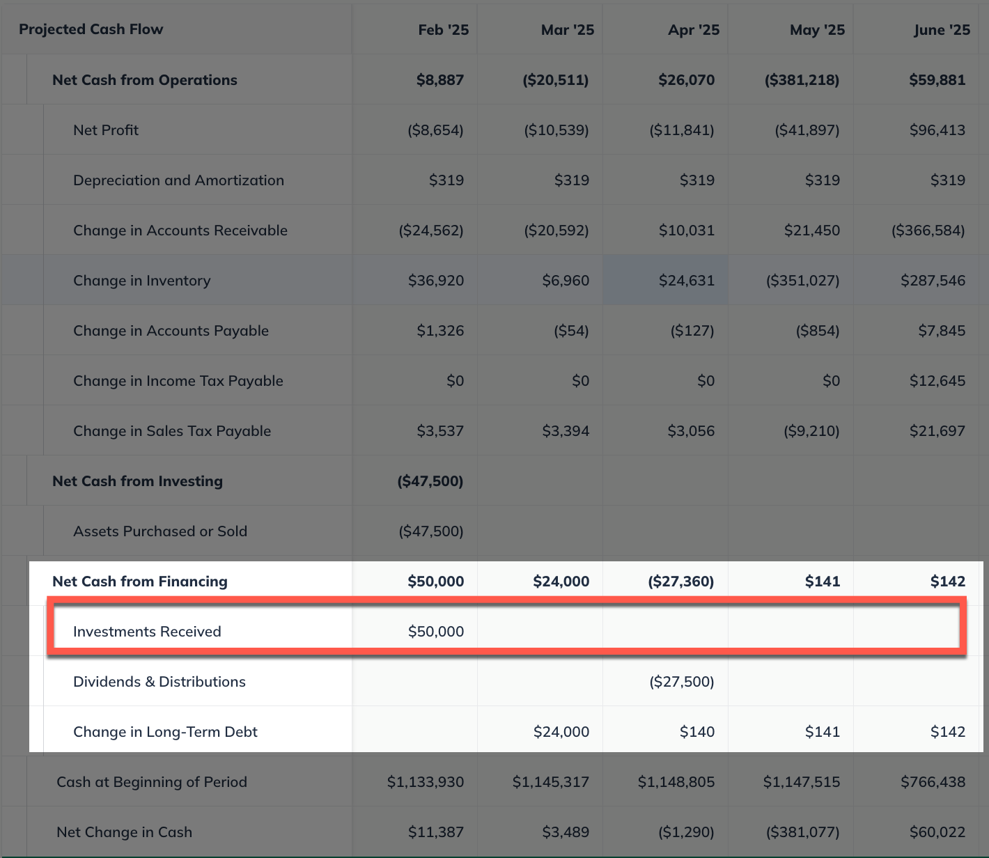 CFS Investment highlighted