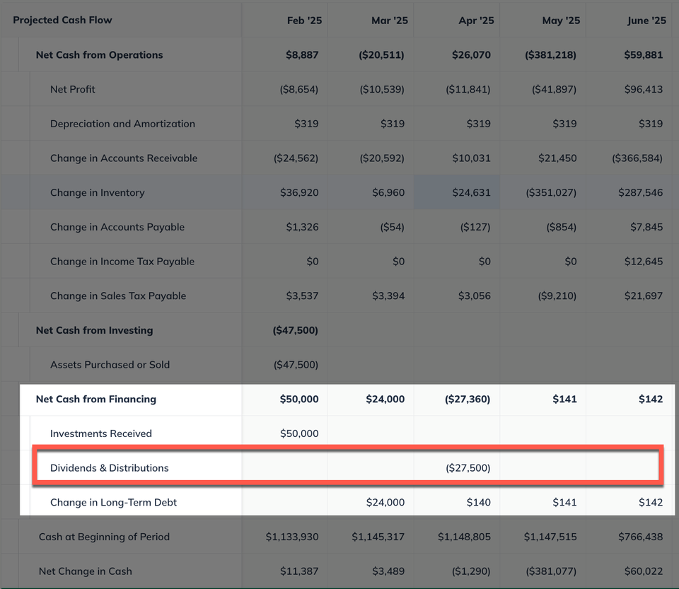 CFS Dividends