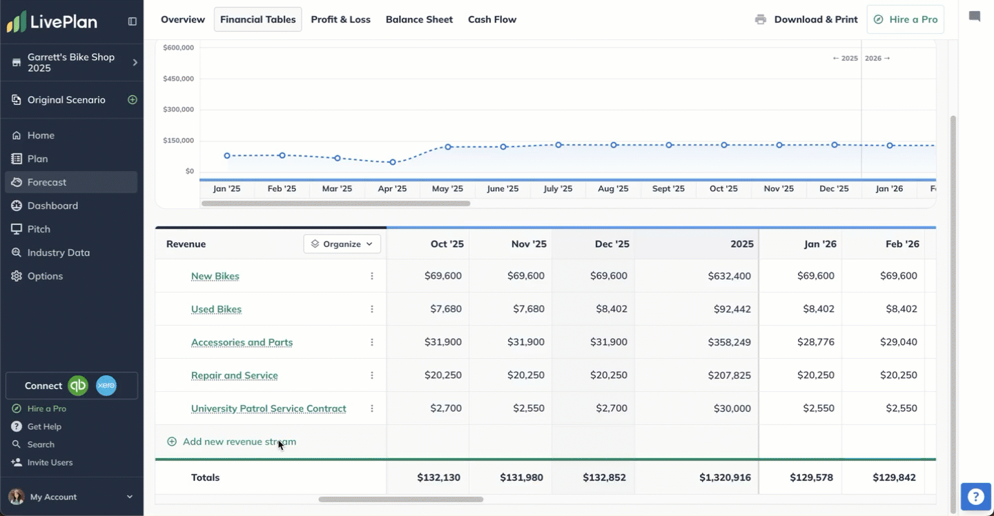 forecast ai assistant left prim 122125