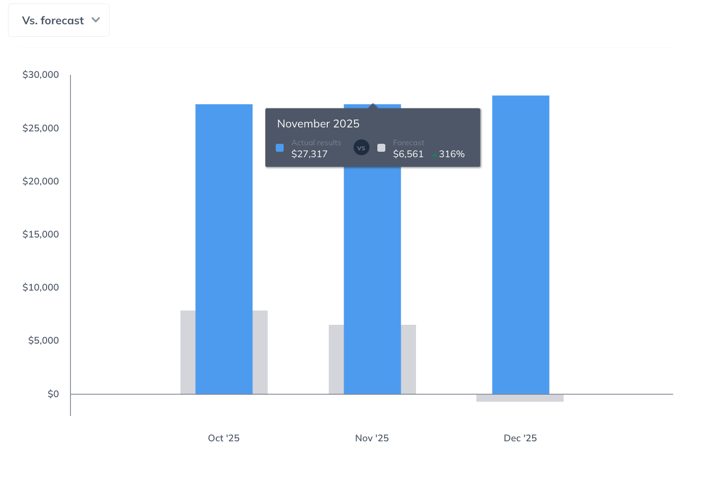 column chart hover state 120525