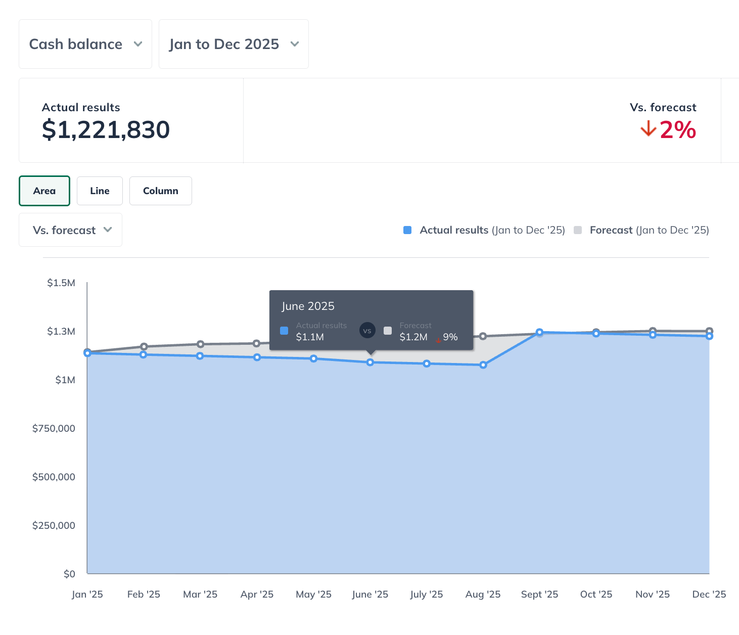 area chart hover 120525