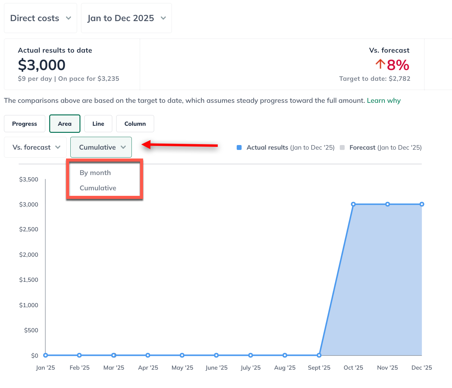 area chart cumulative 120525