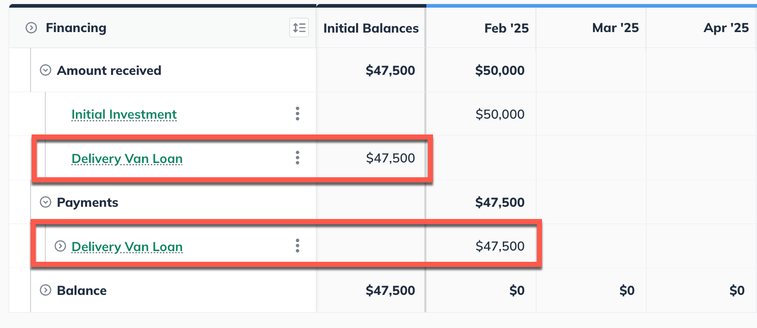 Pre existing loan paid off