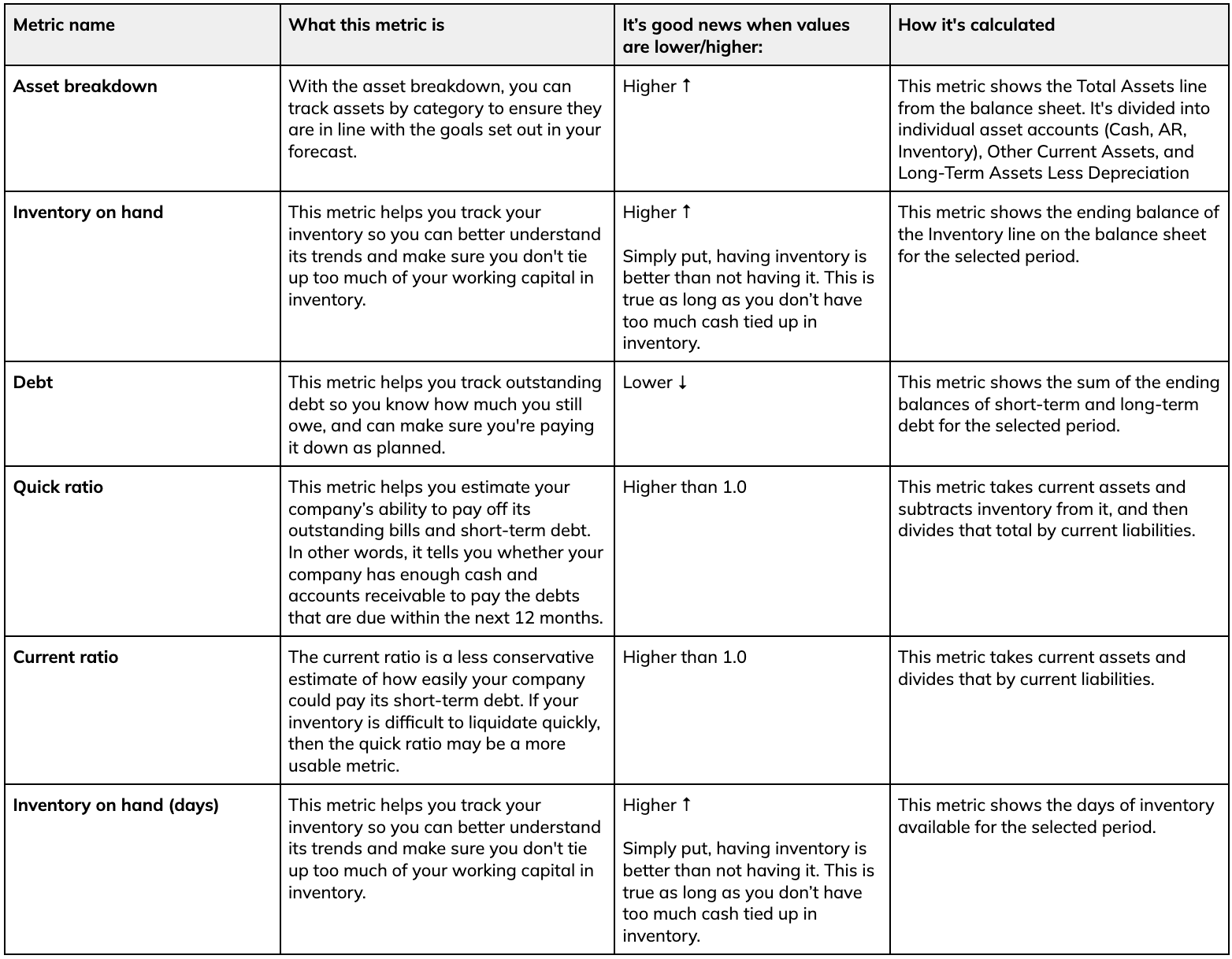 Assets & liabilities 120425