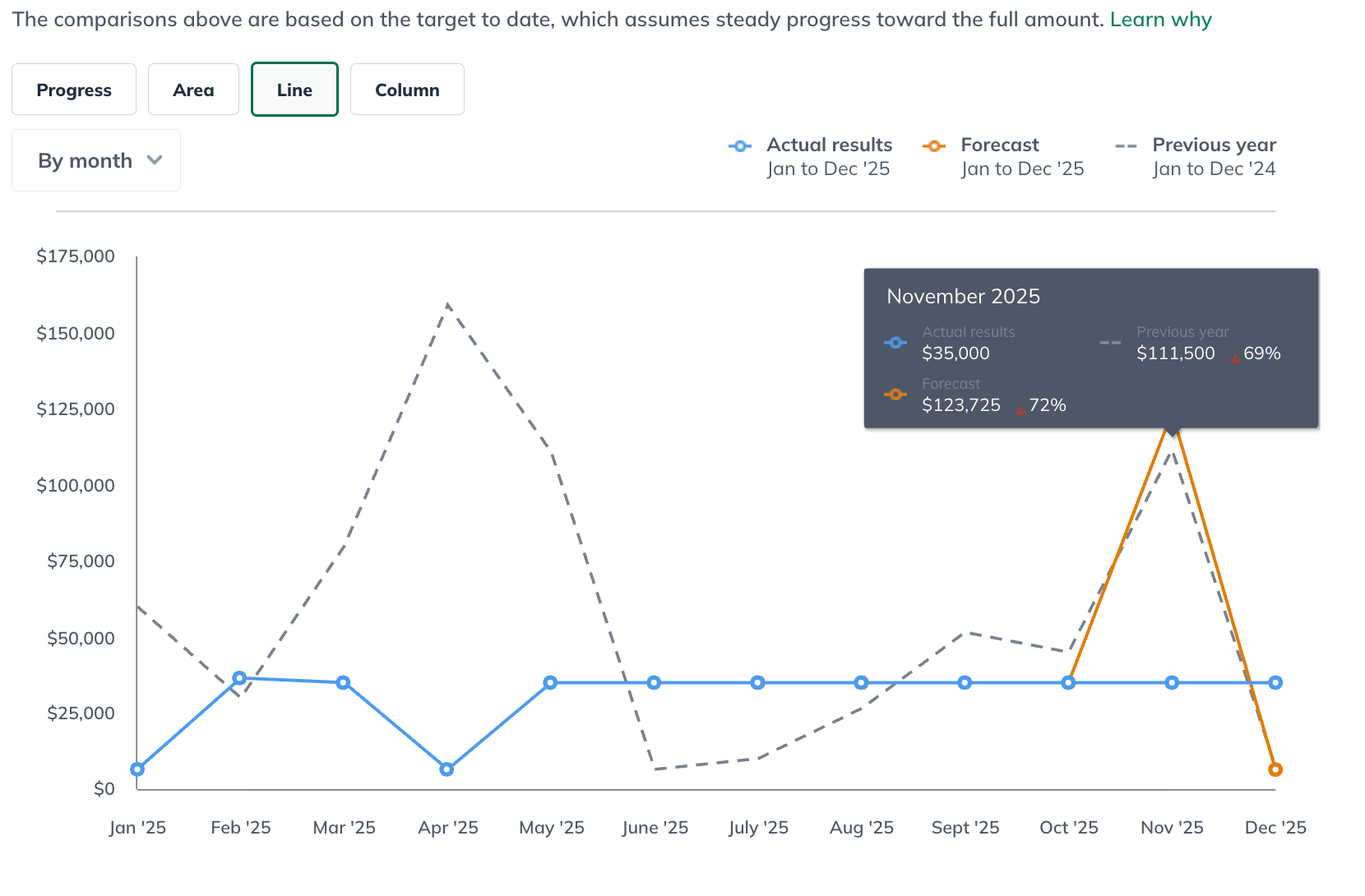 line chart detailed 120525