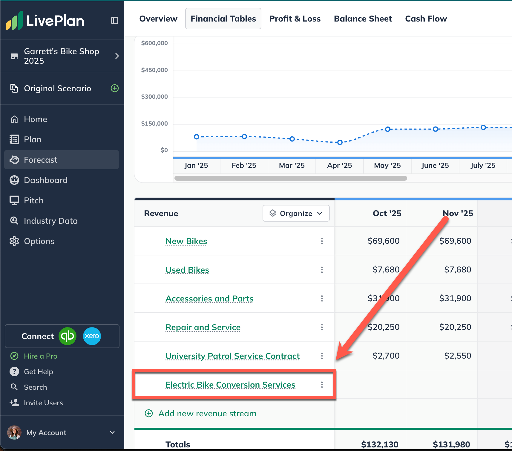 edit ai suggestion forecast left prim 122125