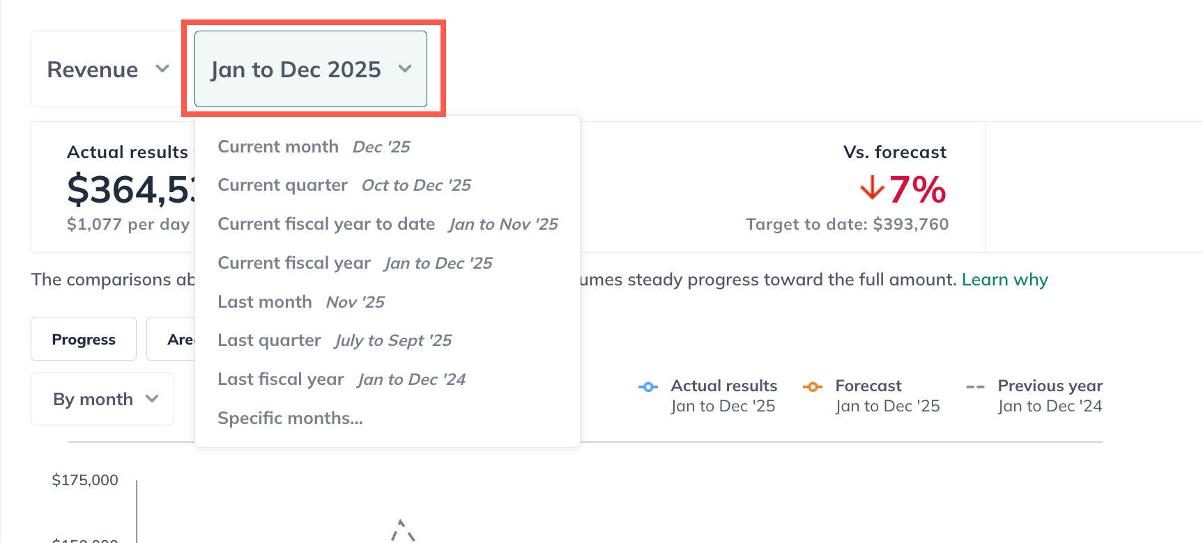 line chart date selection 120525