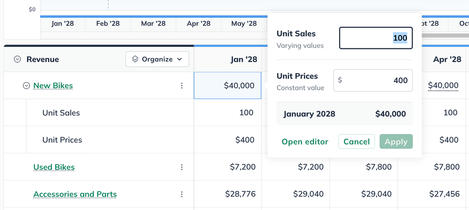 Forecast Revenue Inline Editing Widget