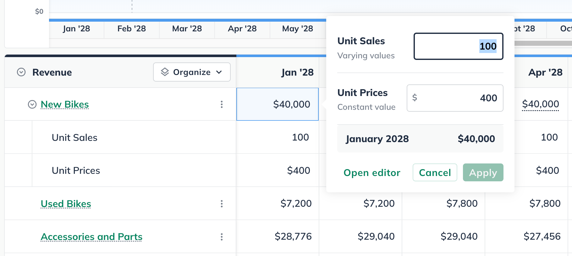 Forecast Revenue Inline Editing Widget