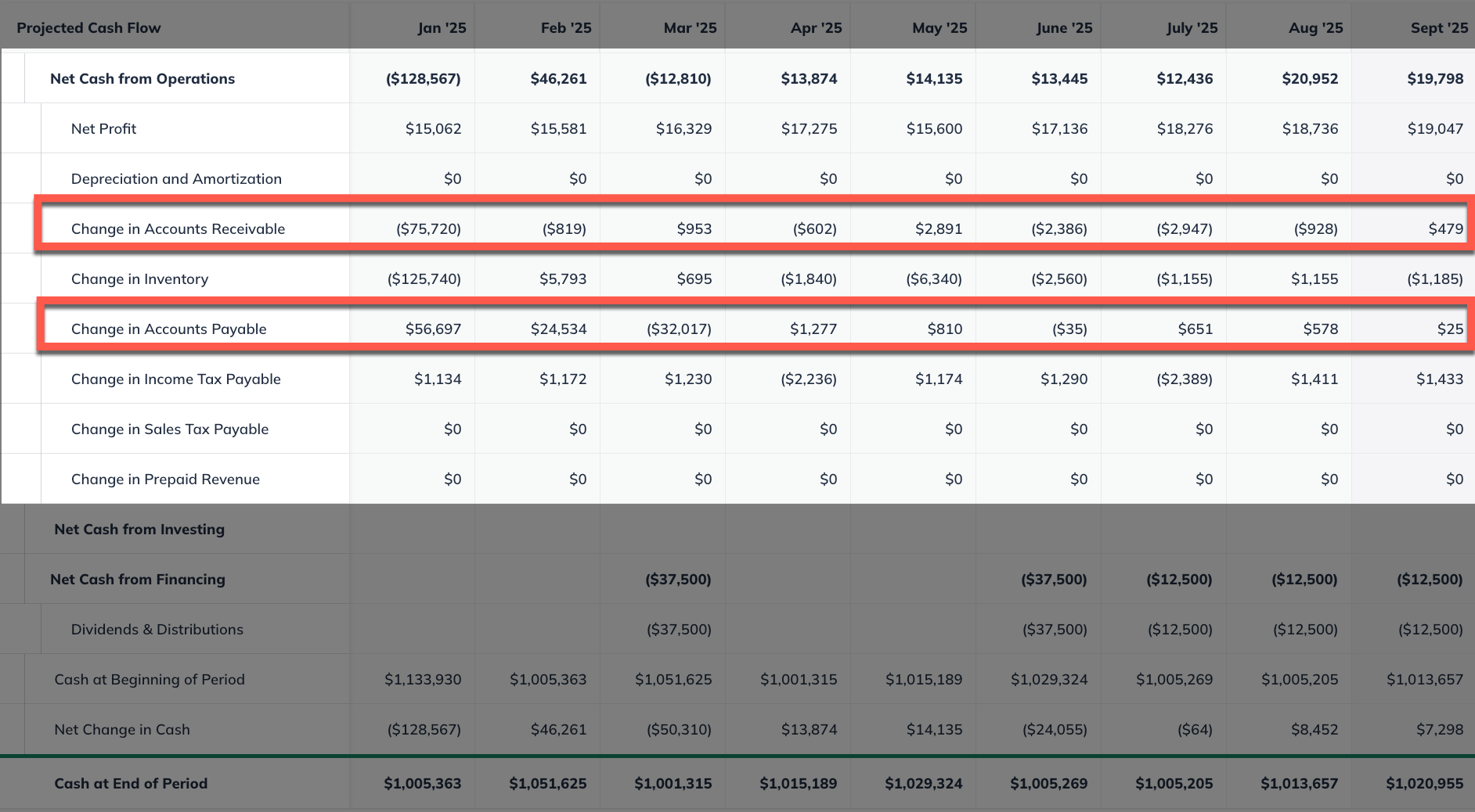 cash assumption cash flow