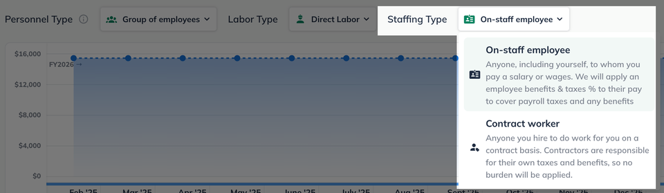 On staff or Contract labor