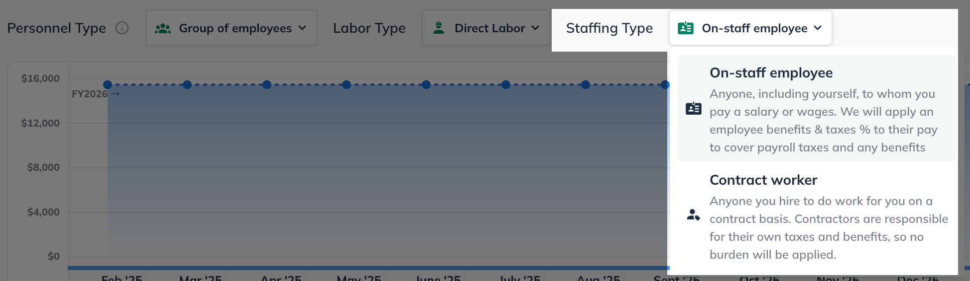 On staff or Contract labor