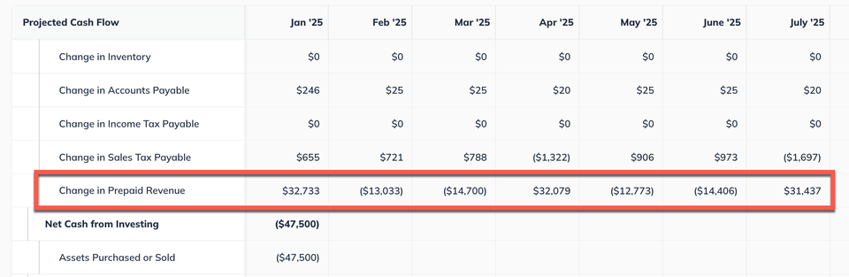 prepaid revenue cash flow