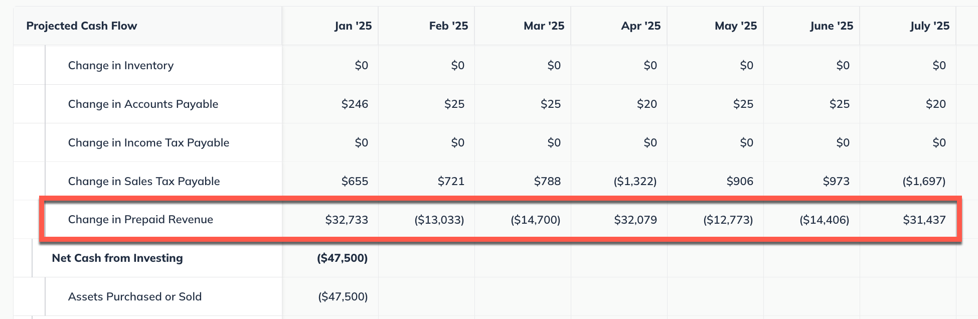 prepaid revenue cash flow