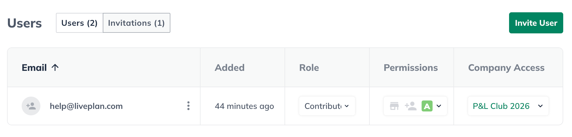 pending invitations users